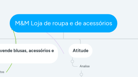 Mind Map: M&M Loja de roupa e de acessórios