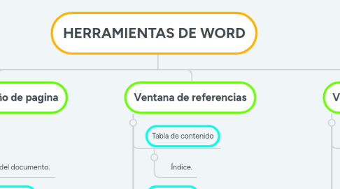 Mind Map: HERRAMIENTAS DE WORD