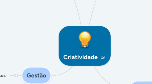 Mind Map: Criatividade