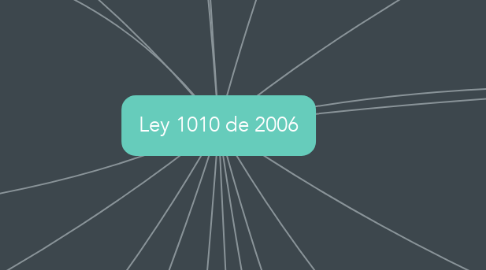 Mind Map: Ley 1010 de 2006