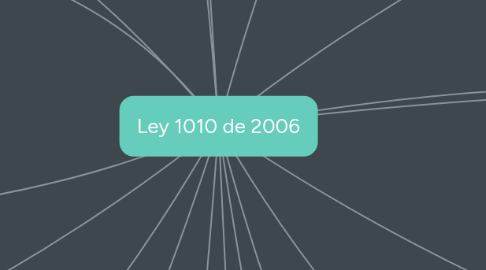 Mind Map: Ley 1010 de 2006