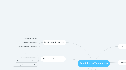 Mind Map: Princípios de Treinamento