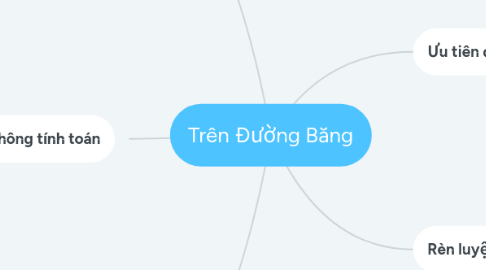 Mind Map: Trên Đường Băng