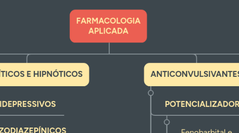 Mind Map: SISTEMA LÍMBICO
