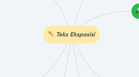 Mind Map: Teks Eksposisi