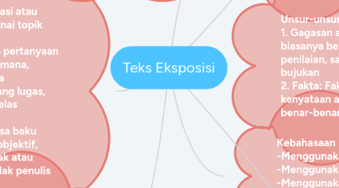 Mind Map: Teks Eksposisi