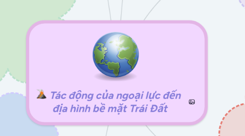 Mind Map: Tác động của ngoại lực đến địa hình bề mặt Trái Đất