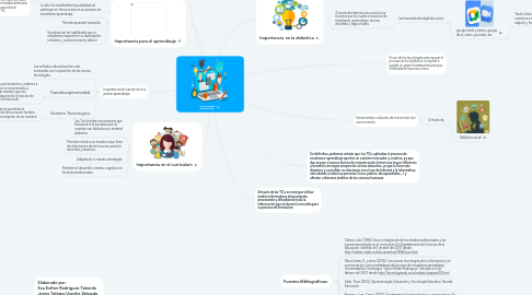 Mind Map: TECNOLOGÍAS EDUCATIVAS