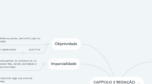 Mind Map: CAPÍTULO 2 REDAÇÃO JORNALISTÍCA