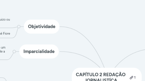 Mind Map: CAPÍTULO 2 REDAÇÃO JORNALISTÍCA