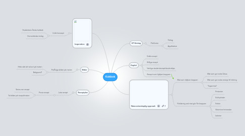 Mind Map: Kokbok