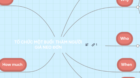 Mind Map: TRUNG QUỐC