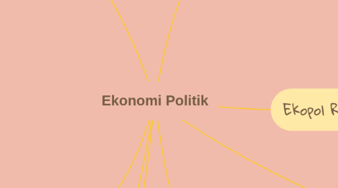 Mind Map: Ekonomi Politik