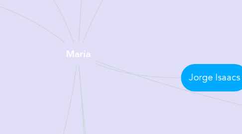 Mind Map: María