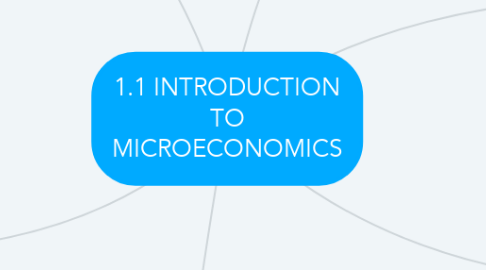 Mind Map: 1.1 INTRODUCTION TO MICROECONOMICS