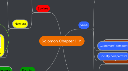 Mind Map: Solomon Chapter 1