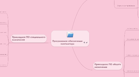 Mind Map: Программное обеспечение компьютера