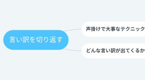 Mind Map: 言い訳を切り返す