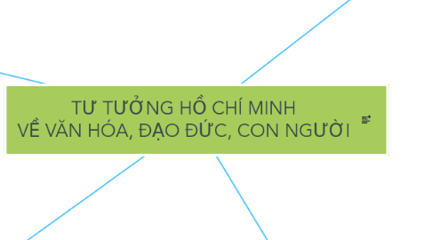 Mind Map: TƯ TƯỞNG HỒ CHÍ MINH VỀ VĂN HÓA, ĐẠO ĐỨC, CON NGƯỜI