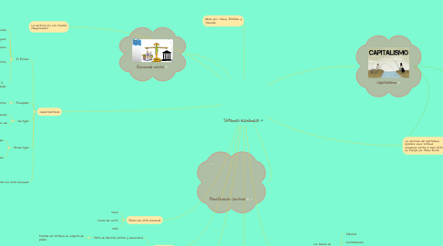 Mind Map: Sistemas económicos