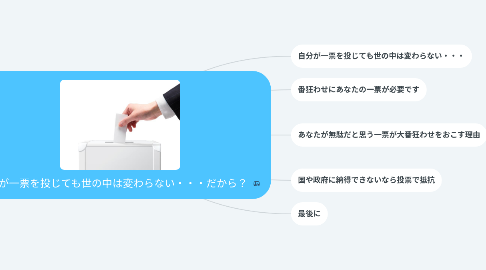 Mind Map: 自分が一票を投じても世の中は変わらない・・・だから？