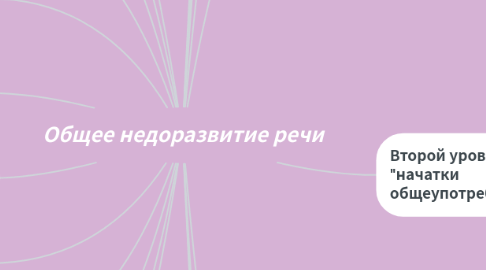 Mind Map: Общее недоразвитие речи