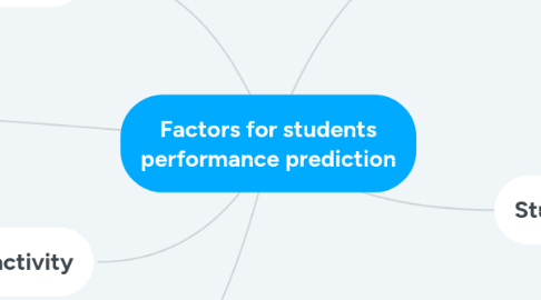 Mind Map: Factors for students performance prediction