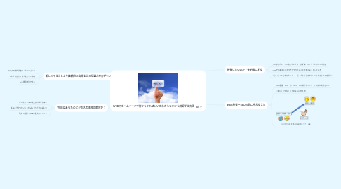 Mind Map: WEBやホームページで何からやればいいかわからないから脱却する方法