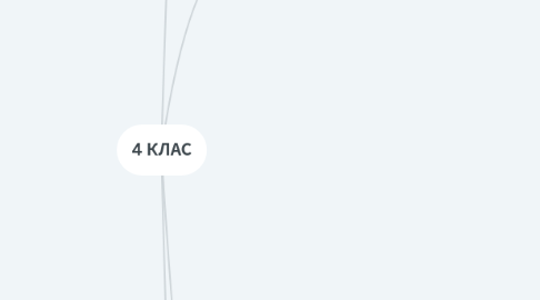 Mind Map: 4 КЛАС