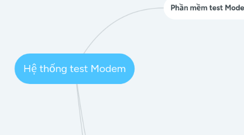 Mind Map: Hệ thống test Modem