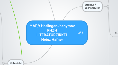 Mind Map: MAP/: Haslinger Jachymov PHZH LITERATURZIRKEL Heinz Hafner