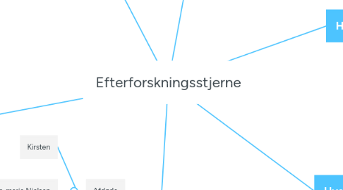 Mind Map: Efterforskningsstjerne