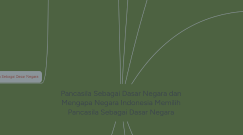 Mind Map: Pancasila Sebagai Dasar Negara dan Mengapa Negara Indonesia Memilih Pancasila Sebagai Dasar Negara
