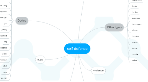 Mind Map: self defense