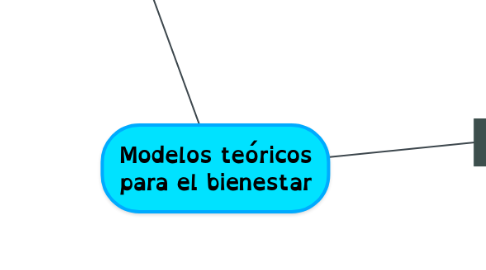 Mind Map: Xavier