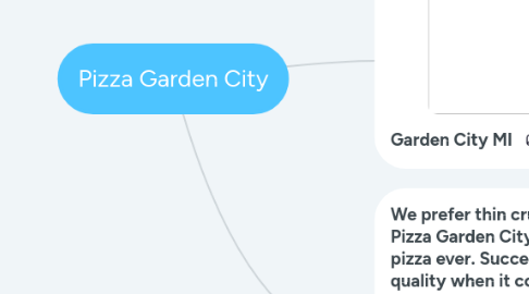Mind Map: Pizza Garden City