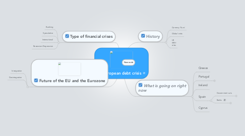 Mind Map: European debt crisis
