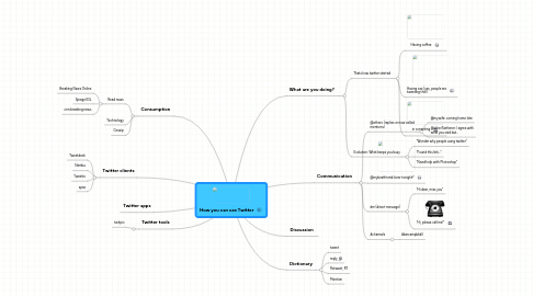 Mind Map: How you can use Twitter