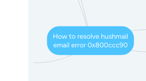 Mind Map: How to resolve hushmail email error 0x800ccc90