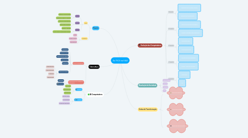 Mind Map: As TICS na EAD