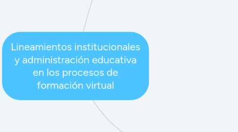 Mind Map: Lineamientos institucionales y administración educativa en los procesos de formación virtual