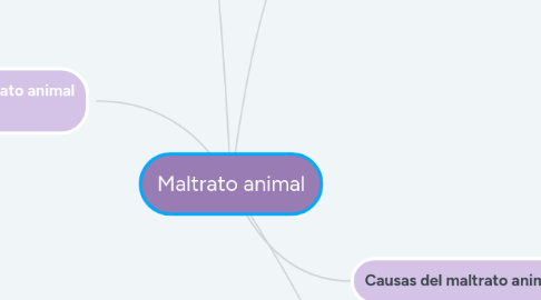 Mind Map: Maltrato animal