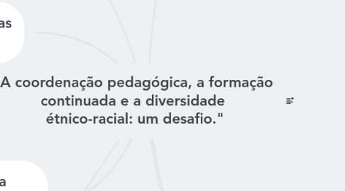 Mind Map: "A coordenação pedagógica, a formação  continuada e a diversidade  étnico-racial: um desafio."