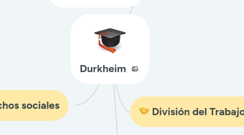 Mind Map: Durkheim