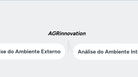 Mind Map: AGRinnovation