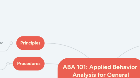 Mind Map: ABA 101: Applied Behavior Analysis for General Education Teachers