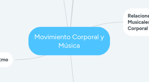 Mind Map: Movimiento Corporal y Música