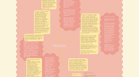 Mind Map: What is the impact of completing your course?