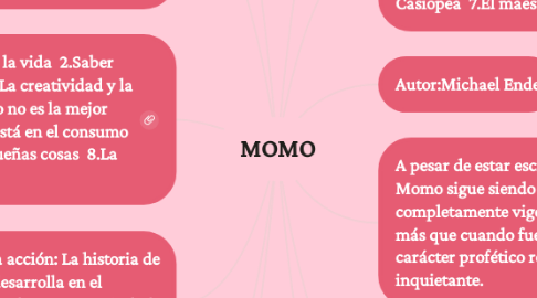 Mind Map: MOMO