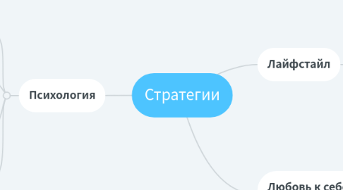 Mind Map: Стратегии